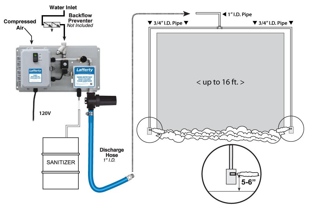 Entry Way Sanitisers Timed or Push Button