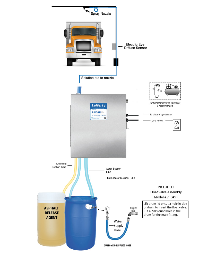 Asphalt Release Rapid Drive Sensor Activated